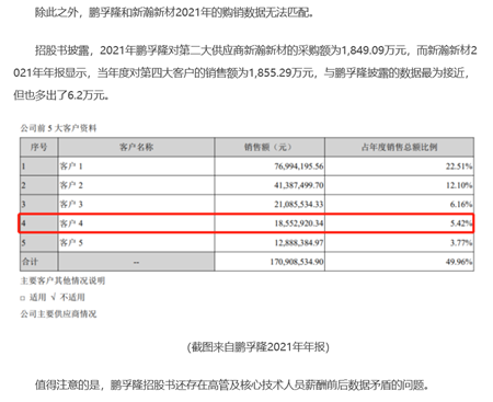 首輪問詢即止步！特種塗料企業(ye) 緣何終止IPO？