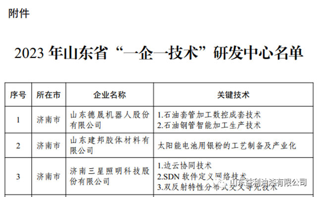 益利漆研發中心被認定為(wei) 省“一企一技術”研發中心