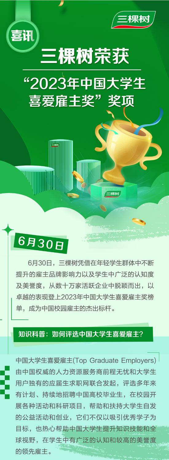 三棵樹榮獲2023年中國大學生喜愛雇主獎