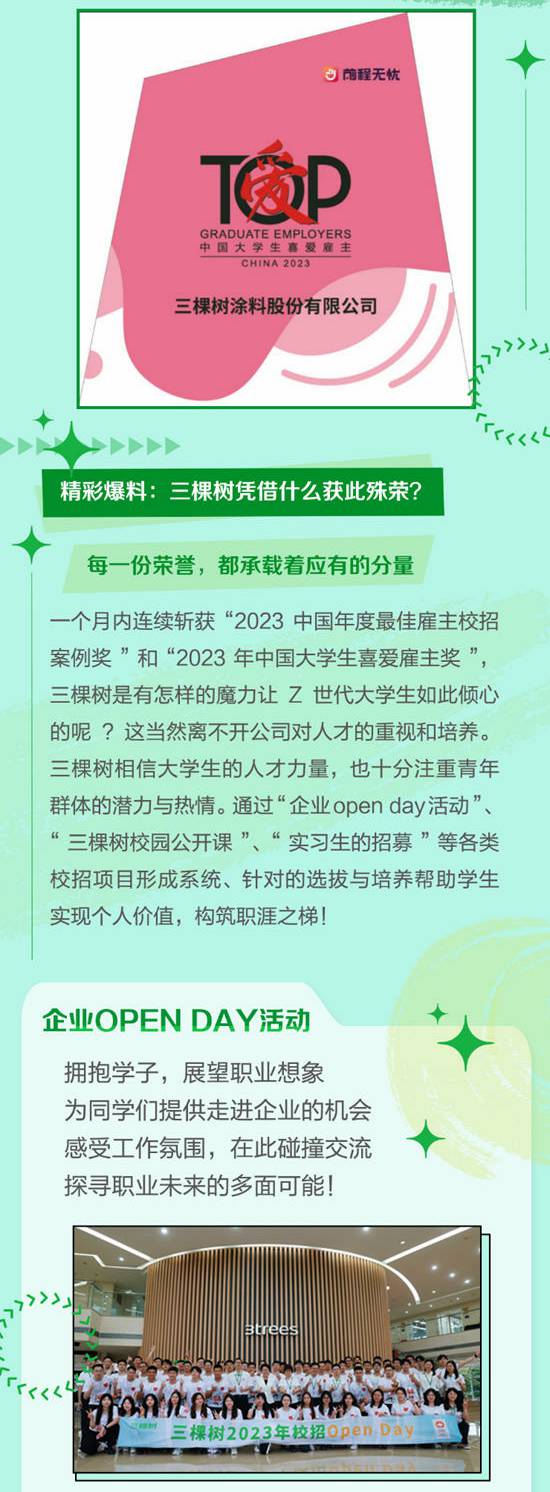 三棵樹榮獲2023年中國大學生喜愛雇主獎
