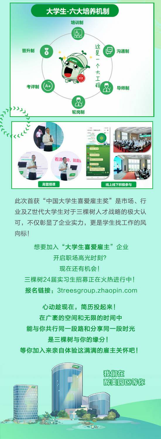 三棵樹榮獲2023年中國大學生喜愛雇主獎