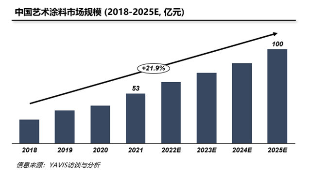 攜大國品牌，築千萬(wan) 大商！美塗士藝術漆與(yu) 您相約2023中國（廣州）建博會(hui) 