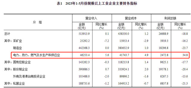 塗料企業(ye) 根本不想打價(jia) 格戰，但價(jia) 格戰根本停不下來
