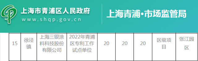 三銀塗料榮獲2022年度青浦區專(zhuan) 利工作試點單位