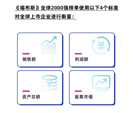 福布斯2023年全球上市公司2000強，宣偉(wei) /ppg/阿克蘇諾貝爾/立邦上榜