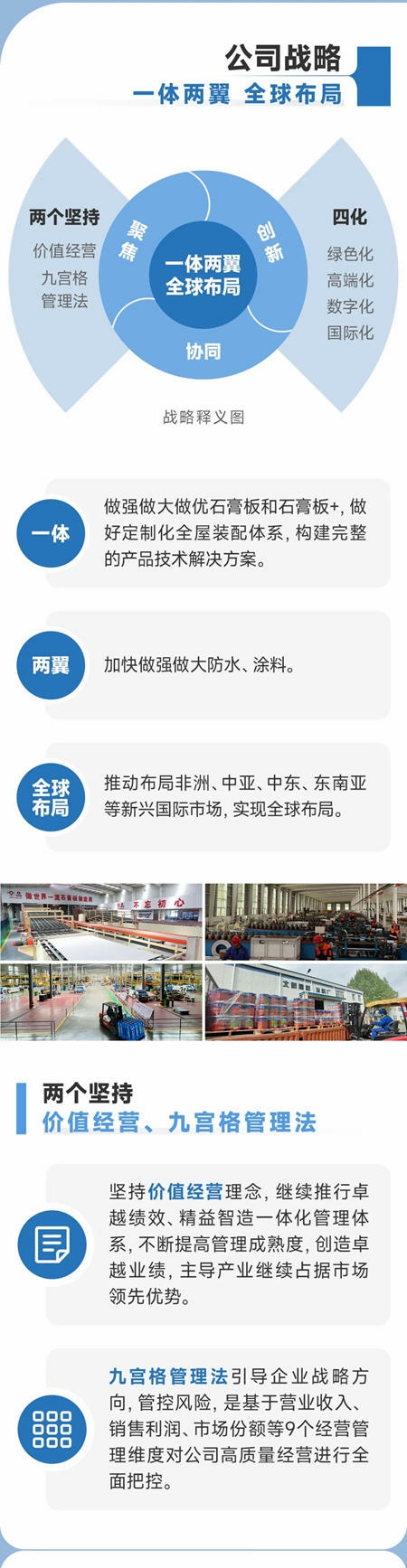 一圖解碼北新建材企業(ye) 文化體(ti) 係