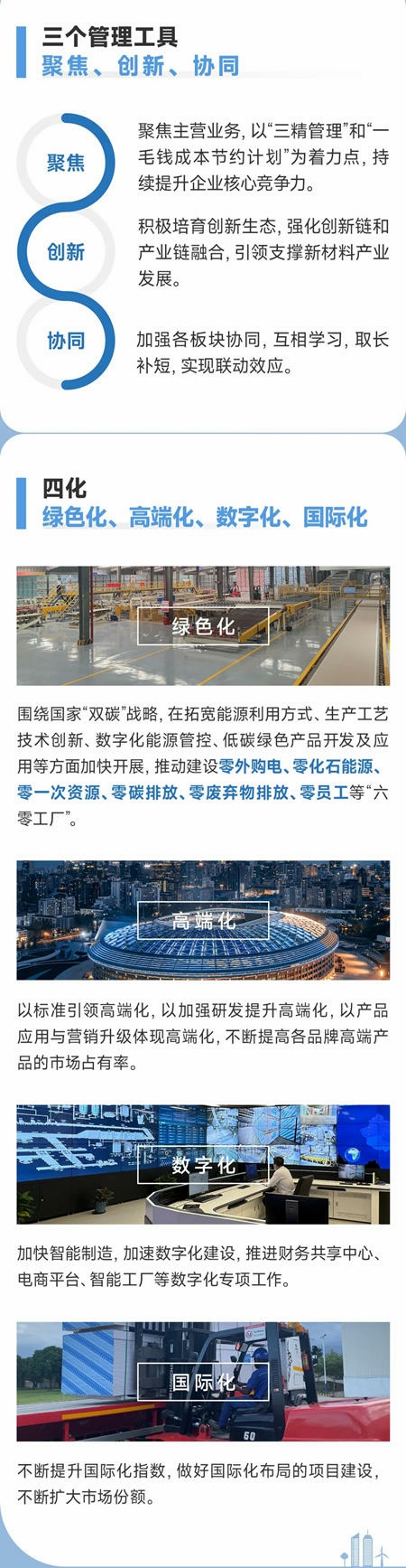 一圖解碼北新建材企業(ye) 文化體(ti) 係
