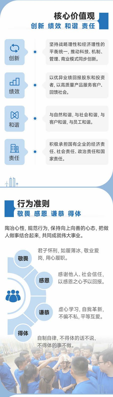 一圖解碼北新建材企業(ye) 文化體(ti) 係