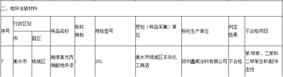 地坪有毒，這家塗料企業(ye) 被曝光
