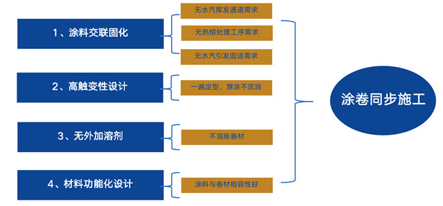 國內(nei) 領先！卓寶又一產(chan) 品被列為(wei) 住建部建設行業(ye) 科技成果推廣項目