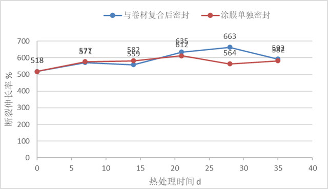 國內(nei) 領先！卓寶又一產(chan) 品被列為(wei) 住建部建設行業(ye) 科技成果推廣項目