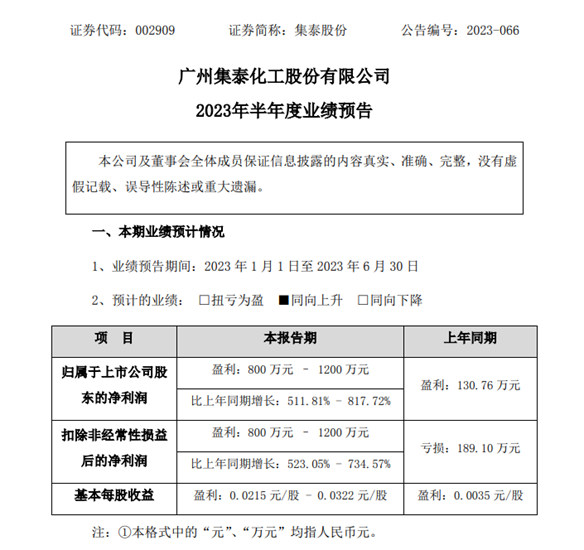 兩(liang) 家暴跌！三家預增！五家上市塗企上半年業(ye) 績冰火兩(liang) 重天