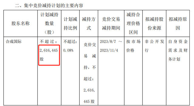 巴菲特減持比亞(ya) 迪套現50億(yi) ，這家減持萬(wan) 華化學更是套現超過100億(yi) 