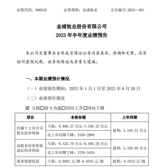 三家上市鈦企半年考“失利”：一家虧(kui) 損，兩(liang) 家利潤腰斬