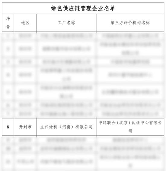 立邦塗料（河南）有限公司喜獲省級“綠色供應鏈管理企業(ye) ”認定！