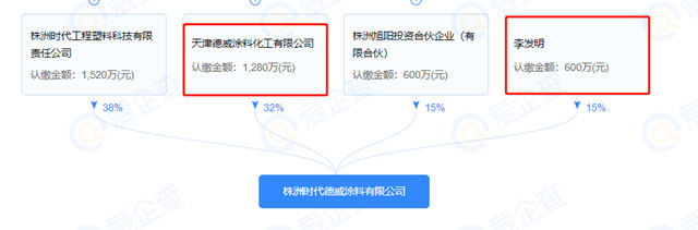 合資股東(dong) 退出，德威塗料進軍(jun) 汽車塗料突然提速