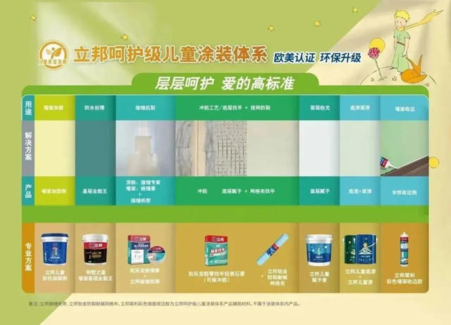 立邦榮登2023年中國顧客滿意度指數(C-CSI)牆麵漆與(yu) 木器漆雙榜榜首