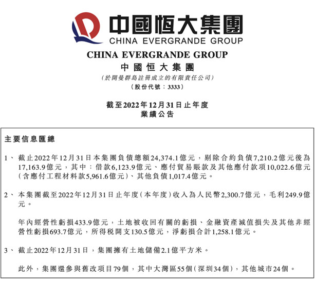 負債(zhai) 2.4萬(wan) 億(yi) ！恒大的欠債(zhai) 究竟怎樣還？