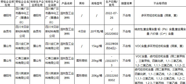 降本增效塗企走偏門，廣東(dong) 四川公開曝光
