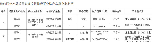 降本增效塗企走偏門，廣東(dong) 四川公開曝光
