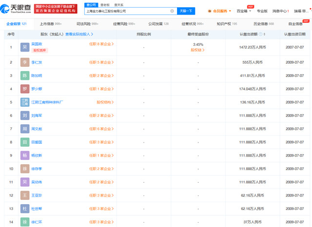 曾一路套現逾17億(yi) 元！這家大股東(dong) 此次減持為(wei) 何還遭群嘲？