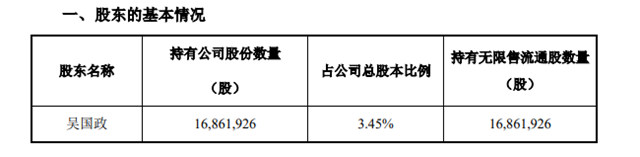 曾一路套現逾17億(yi) 元！這家大股東(dong) 此次減持為(wei) 何還遭群嘲？