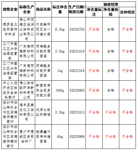 降本增效塗企走偏門，廣東(dong) 四川公開曝光