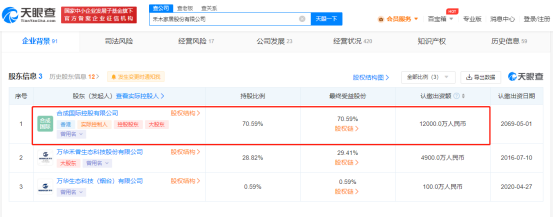 萬(wan) 華化學去年淨利潤162億(yi) ，已經快被這個(ge) 股東(dong) 套現光了