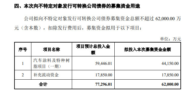 未來三年股東(dong) 能分紅多少錢？這家工業(ye) 塗料龍頭“劃”出答案