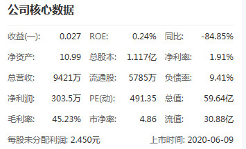 未來三年股東(dong) 能分紅多少錢？這家工業(ye) 塗料龍頭“劃”出答案