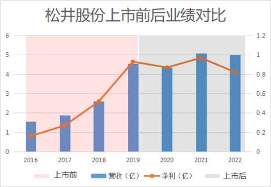 瘋狂加注汽車塗料，依然填不滿3C塗料留下的“洞”