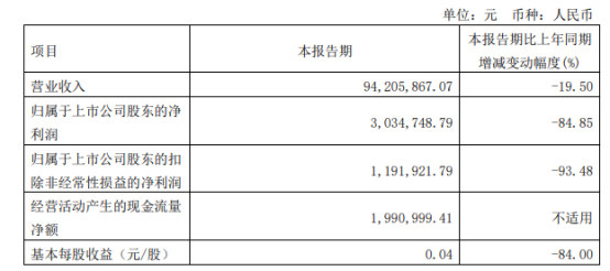 瘋狂加注汽車塗料，依然填不滿3C塗料留下的“洞”