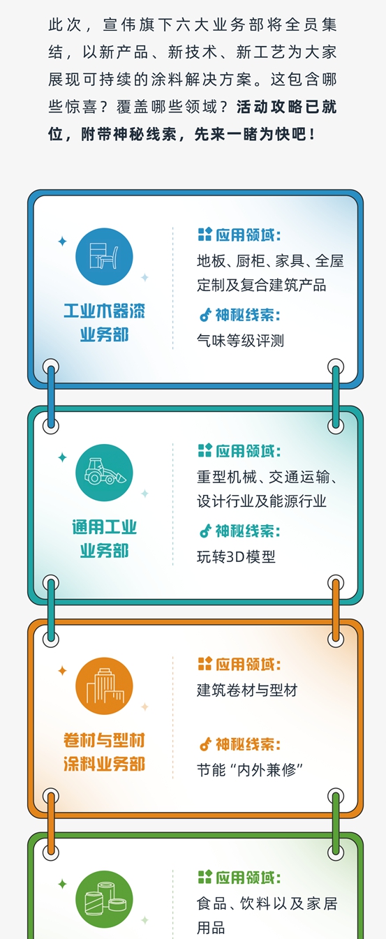 宣偉(wei) 將亮相2023中國國際塗料博覽會(hui) 