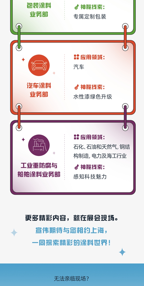 宣偉(wei) 將亮相2023中國國際塗料博覽會(hui) 