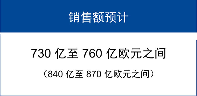 巴斯夫發布2023二季度業(ye) 績報告