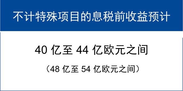巴斯夫發布2023二季度業(ye) 績報告