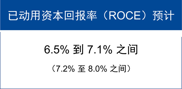 巴斯夫發布2023二季度業(ye) 績報告