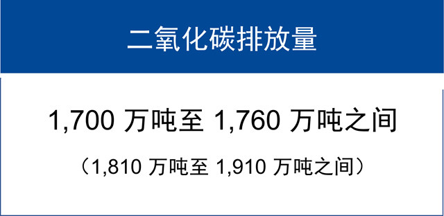 巴斯夫發布2023二季度業(ye) 績報告