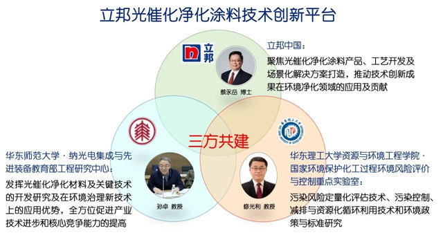 立邦攜手高校研發團隊，共建光催化淨化塗料技術創新平台