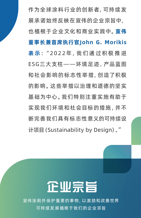 宣偉(wei) 發布《2022年可持續發展報告》