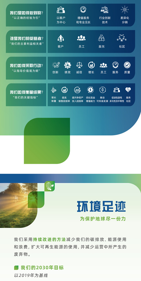 宣偉(wei) 發布《2022年可持續發展報告》