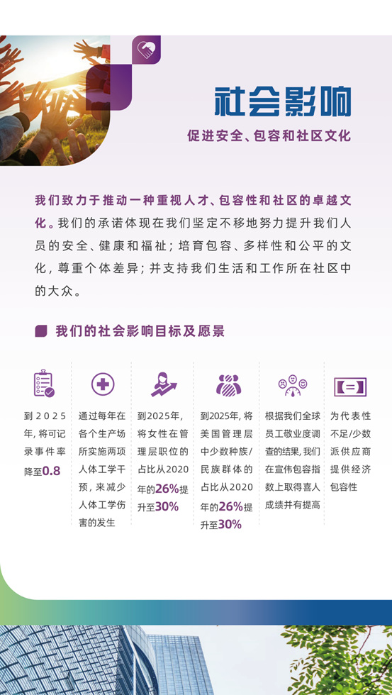 宣偉(wei) 發布《2022年可持續發展報告》