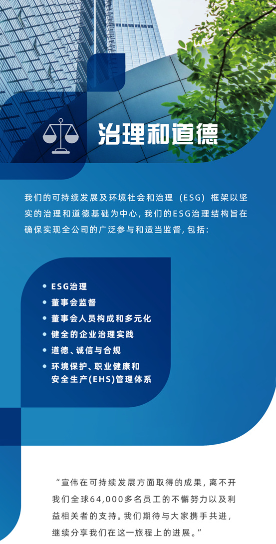 宣偉(wei) 發布《2022年可持續發展報告》