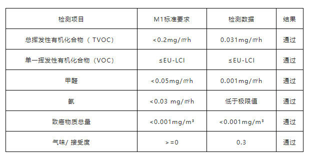 嘉寶莉藝術塗料，不隻有爆品