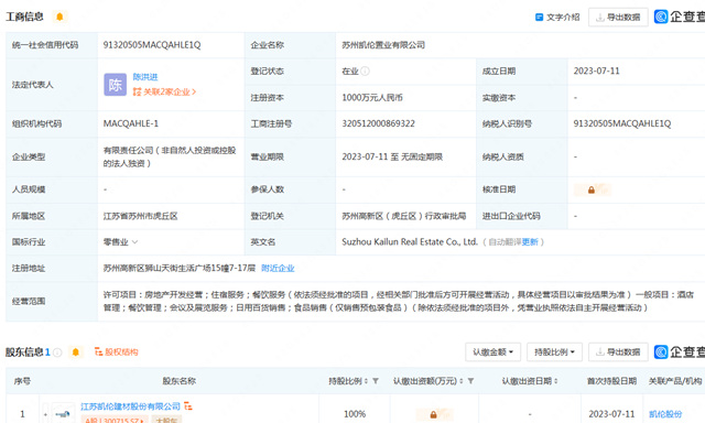 實錘了！東(dong) 方雨虹、凱倫(lun) “跨界”房地產(chan) 
