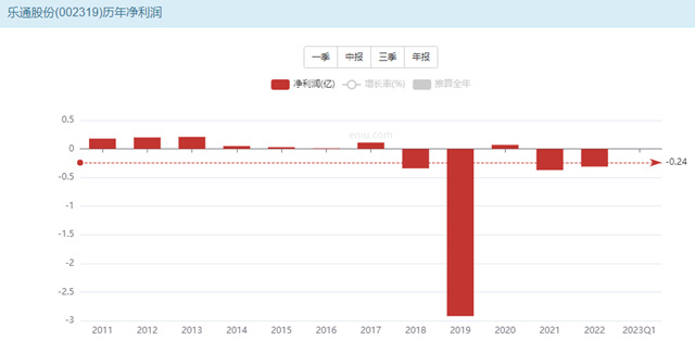 賬上1500萬(wan) ，真的可以投資47億(yi) ，跨界光伏嗎？