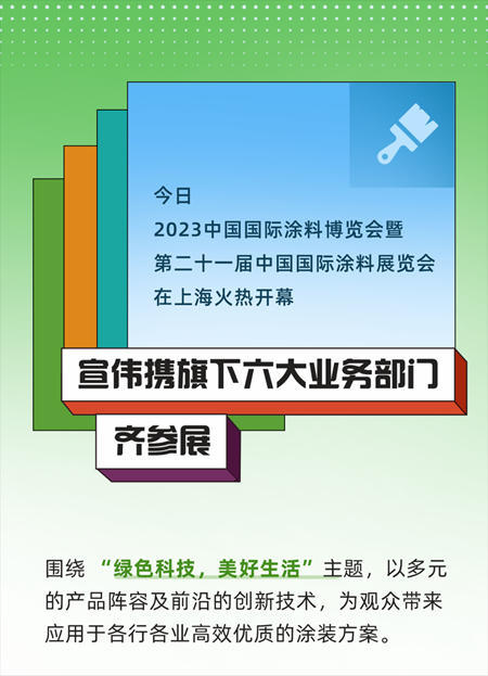 宣偉(wei) 亮相2023中國國際塗料博覽會(hui) 