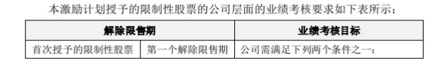 股權激勵提振發展信心，廣信材料一縱一橫打開成長空間