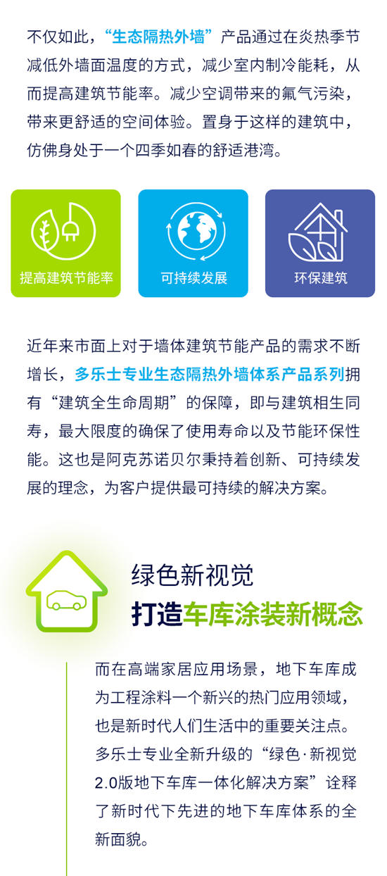 “多樂(le) 士專(zhuan) 業(ye) ”塗料 | 專(zhuan) 業(ye) 呈現“多麵的精彩”
