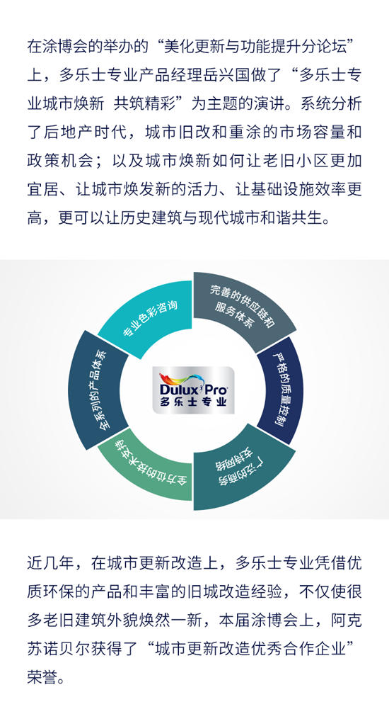 “多樂(le) 士專(zhuan) 業(ye) ”塗料 | 專(zhuan) 業(ye) 呈現“多麵的精彩”